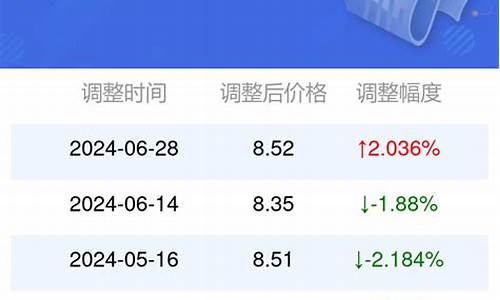 安徽省95号汽油价格_安徽95号汽油油价今日油价表最新