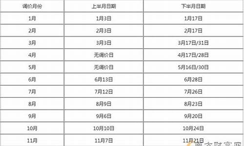 广州油价调整窗口时间表最新版_目前广州油