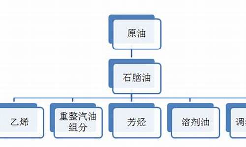 石脑油也称为汽油_汽油原料中的石脑油是什么