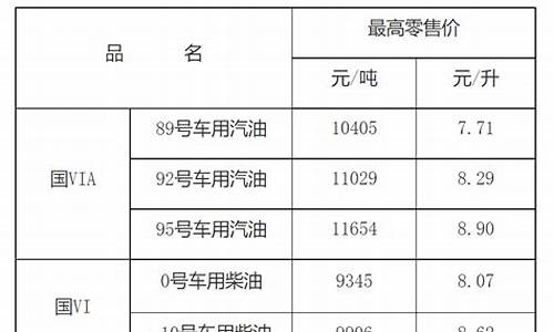 江西赣州92号汽油价格表_赣州汽油价格调