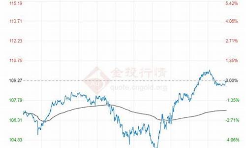 今日布伦特原油价格实时行情分析_今日布伦