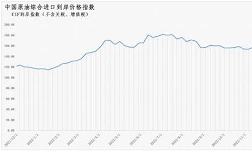 2010原油价格_原油十年价格走势图