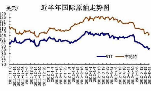 北美原油实时走势_北美原油价格最新分析