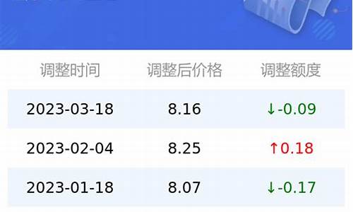 今日汽油价格95号是多少_今日油价95号汽油价格调整最新消息