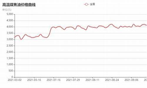 2011年焦煤价格_2012年煤焦油价格