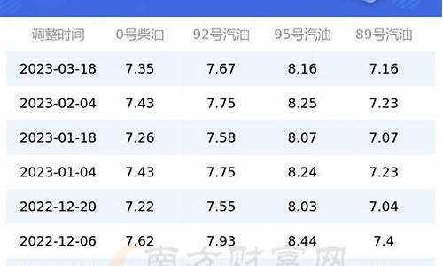 汽油价格日历查询表_汽油价格动态