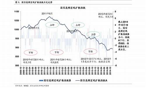 2021油价历史价格表_油价历年