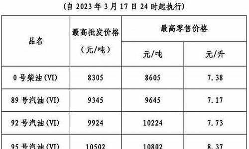 广东今天油价今日价格_广东省今天油价多少