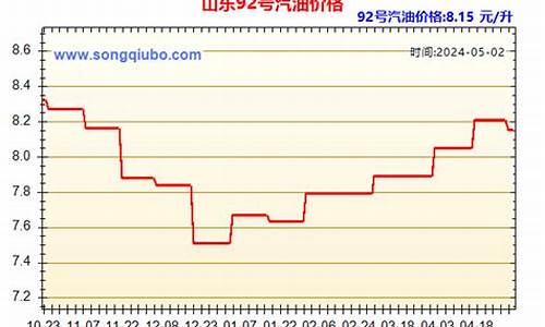 今天山东93汽油价格_山东今日93号汽油油价