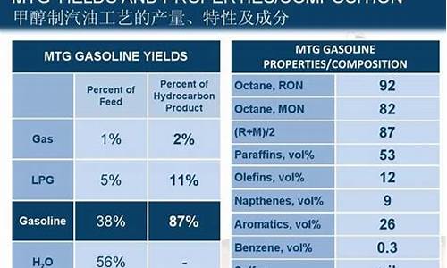 汽油的主要成分是烃和烃的含氧衍生物_汽油的主要成分碳氢氧氮