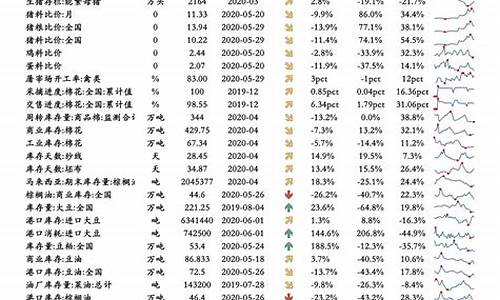 油价下跌时间表最新_油价下跌时间表