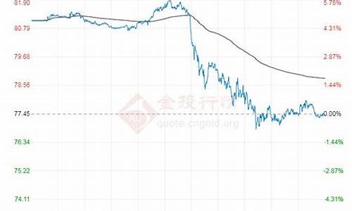 最新原油价格今日行情走势分析_今日最新原