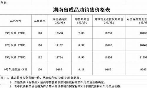 湖南省油价调整最新消息发改委_湖南省油价