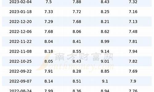 四川92汽油价格多少_四川92号汽油价格