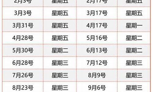 长沙油价今日0柴油_长沙柴油油价调整最新消息查询