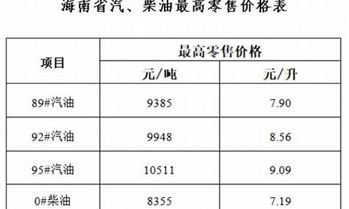 海南92号汽油价格最新消息表格_海南92号汽油价格走势