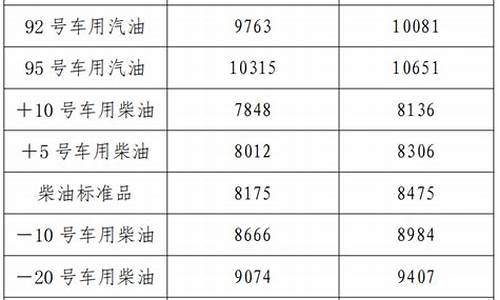 辽宁省92号汽油价格今日价格查询_辽宁92号汽油价格多少一升