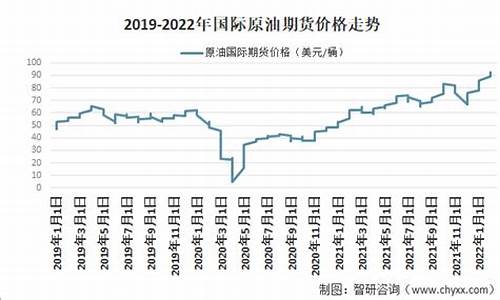 原油价格多少钱一桶合理_估计原油价格多少