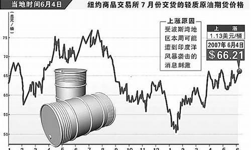 原油价格新浪财经行情_原油价格实时行情新