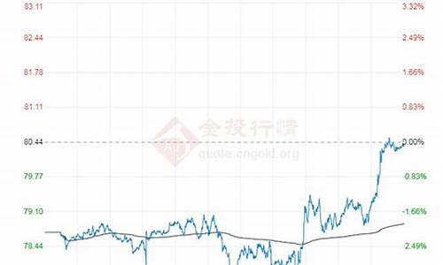 原油价格实时消息查询_原油最新价格实时走