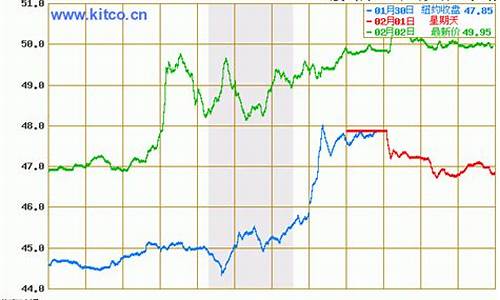 最新原油价格今日行情查询最新消息_最新原油价格今日行情查询最