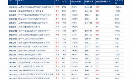 最新油价调整预测最新消息新闻最新消息_最