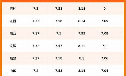 今日油价最新查询最新消息_今日油价最新查询最新消息价格表