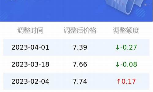 青岛汽油价格92号最新消息查询_青岛汽油价格92号最新消息