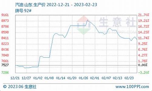 原油价格走低原因分析_原油价格下降意味着