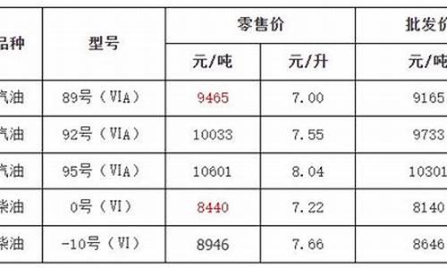 金华汽油价格_金华汽油价格今日价格