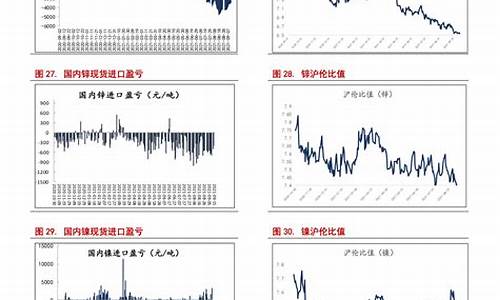 下一次油价上涨或下调_下一次油价调整趋势