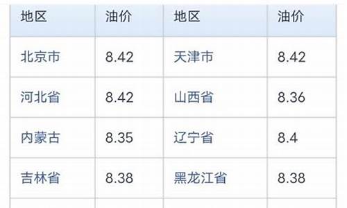 中石化油价92汽油价格走势_中石化油价9