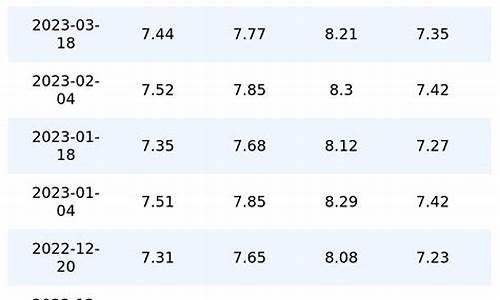 重庆今日油价92汽油最新走势图_重庆今日油价92汽油最新走势