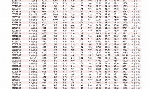 0号柴油还会掉价吗_0号柴油价格什么时候下降的