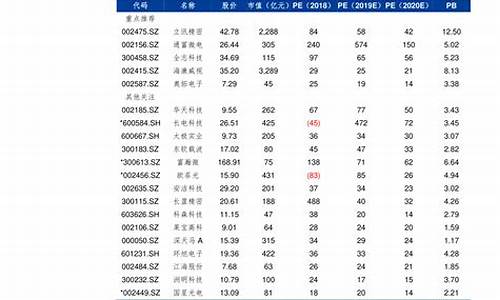 江苏中石化今日油价_江苏中石化今日油价92号