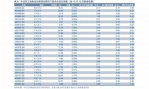 今年的油价涨势_今年油价调整日期一览表最