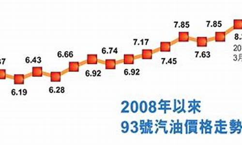 93汽油2008_93汽油可以加92吗