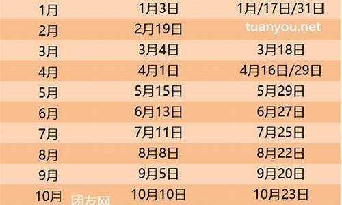 2024年5月份油价_2024年5月份油价多少钱一升